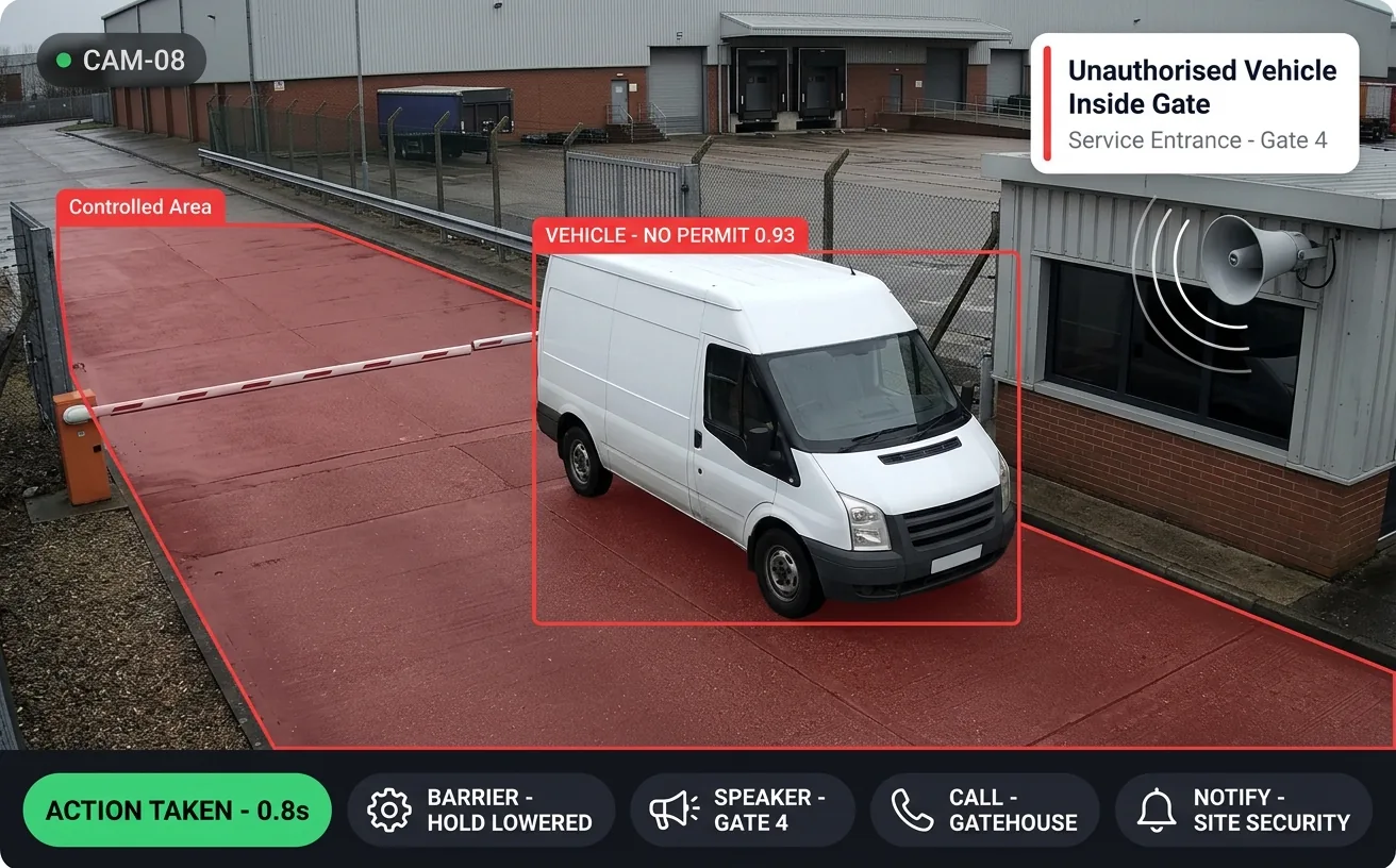 Vision AI detecting an unpermitted van inside a controlled gate area