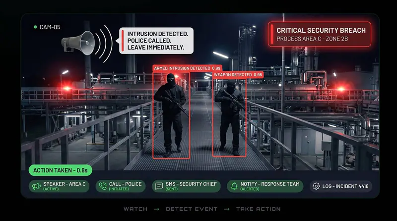 After-hours intrusion detected by Vision AI
