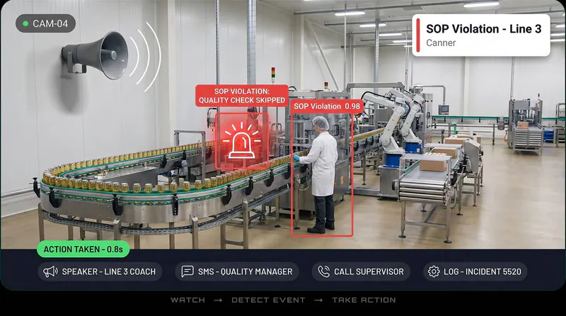 SOP check skipped detected by Vision AI