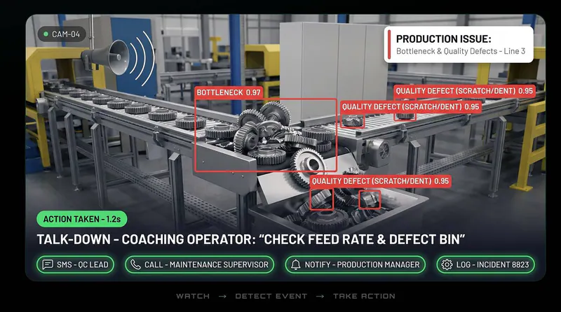 Bottleneck and defects on a production line