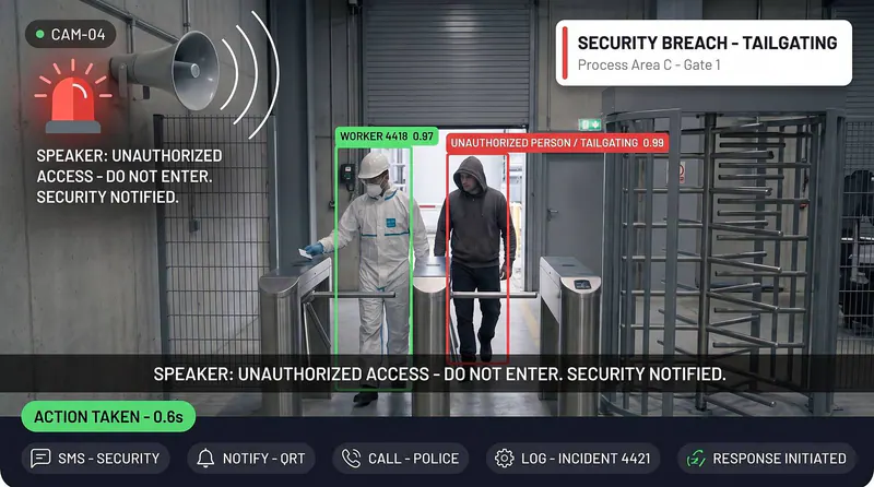 Two on one badge detected by Vision AI