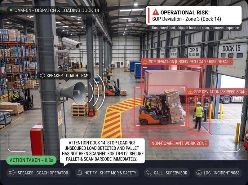 Vision AI detects an SOP deviation at a warehouse loading dock
