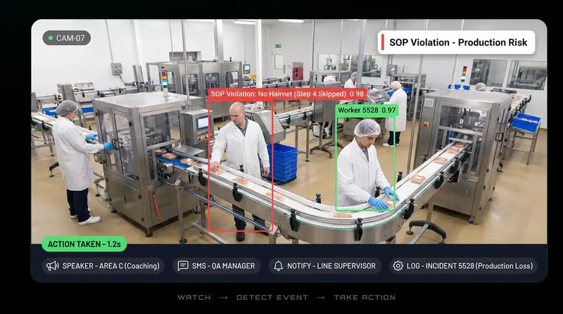 SOP violation on a food production line