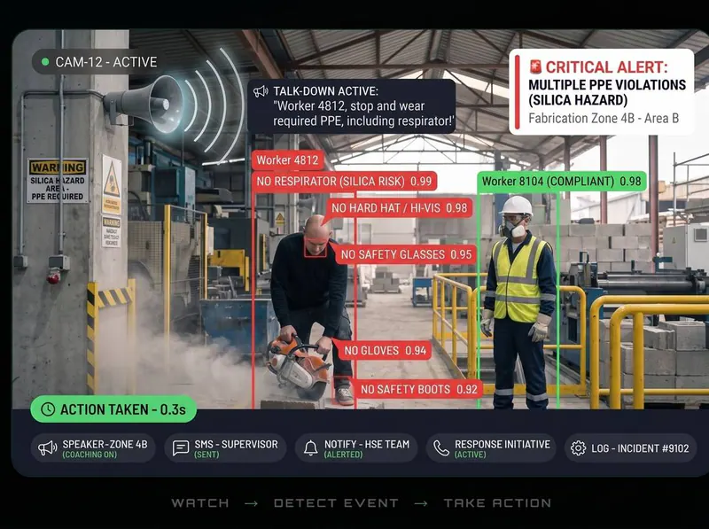 Multiple PPE violations detected by Vision AI