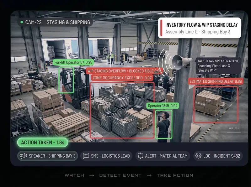 WIP & staging flow detected by Vision AI