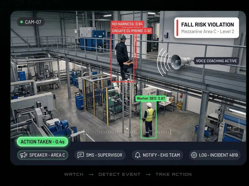 Fall risk detected by Vision AI