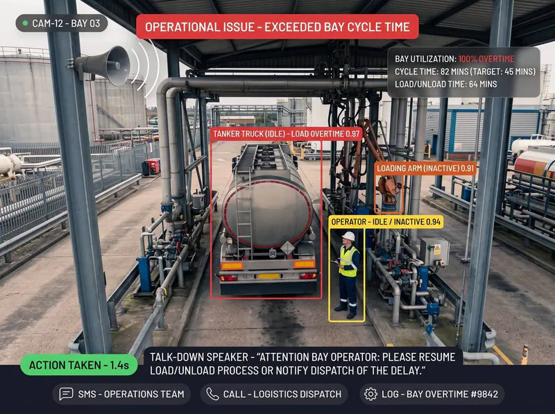 Bay cycle time detected by Vision AI
