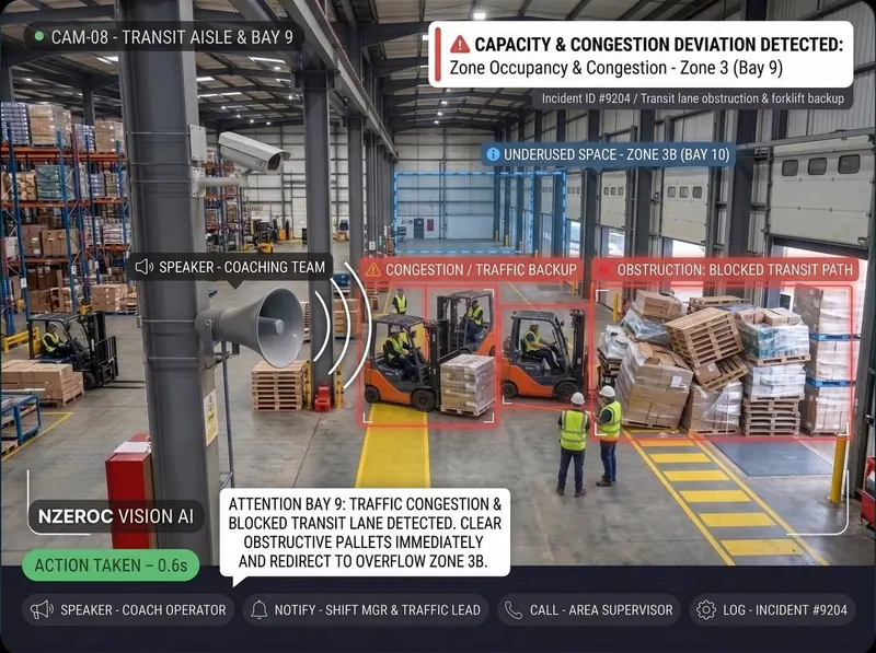 Congestion & space detected by Vision AI