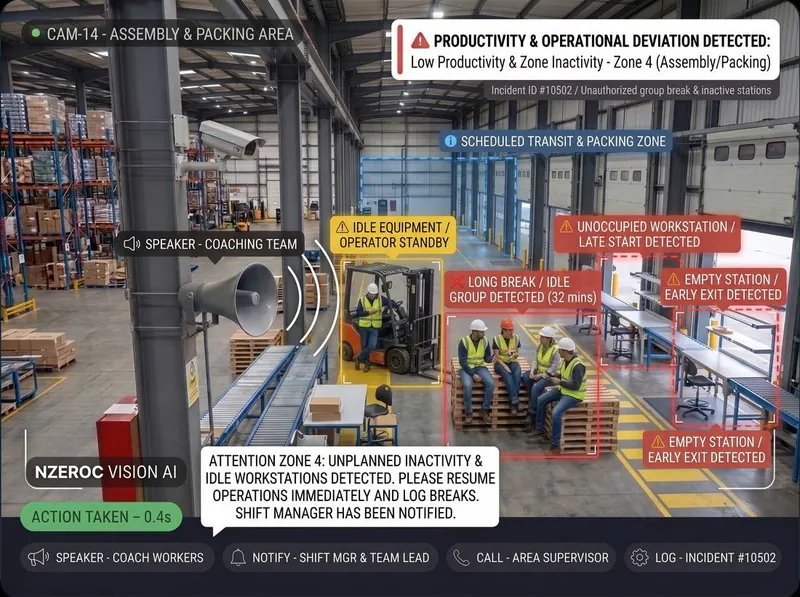 Idle stations detected by Vision AI
